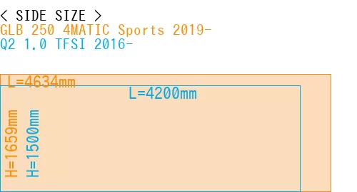 #GLB 250 4MATIC Sports 2019- + Q2 1.0 TFSI 2016-
